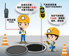 德惠有限空间操作说明